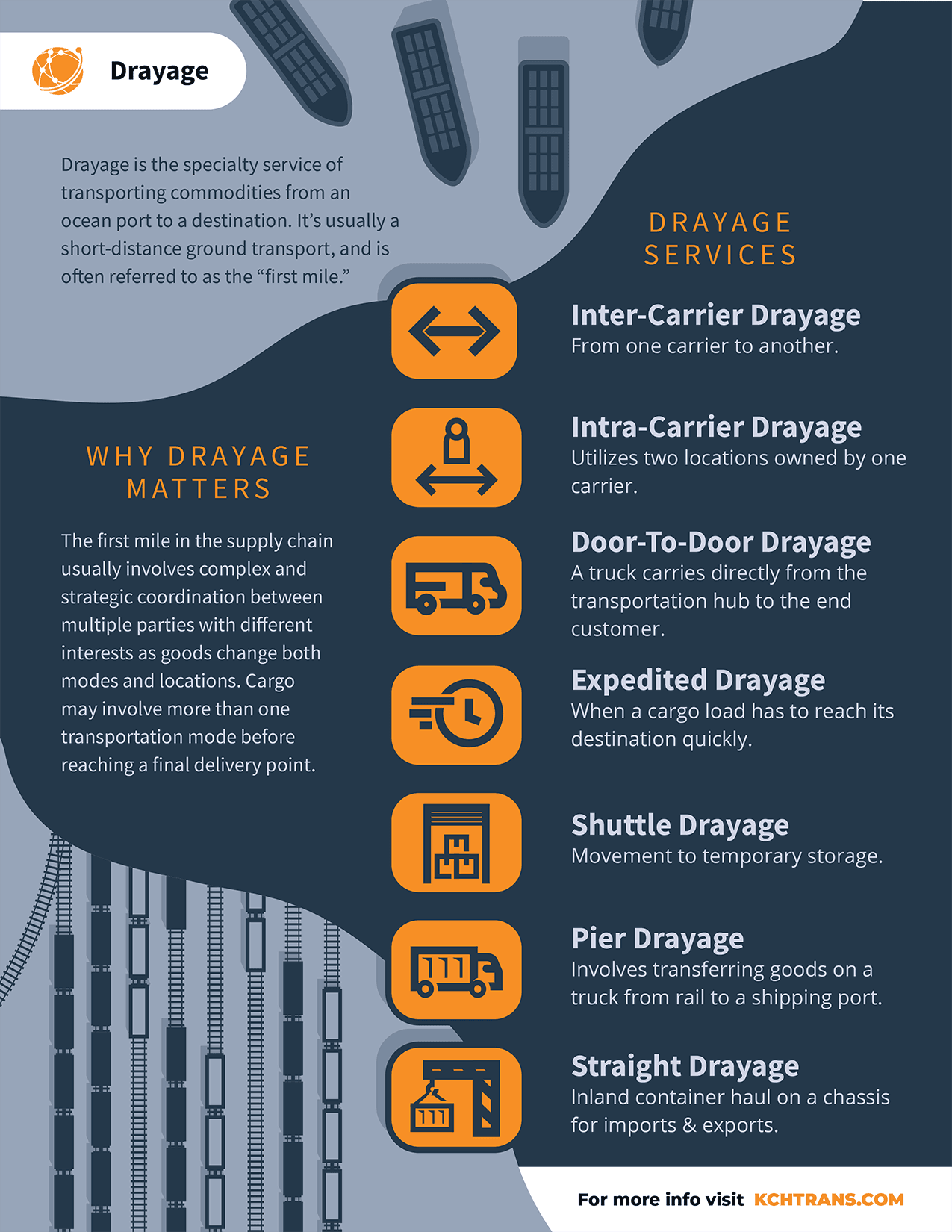 Drayage infographic
