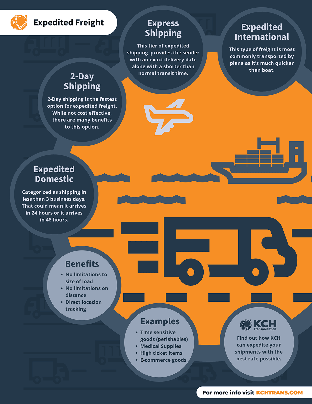 Expedited infographic