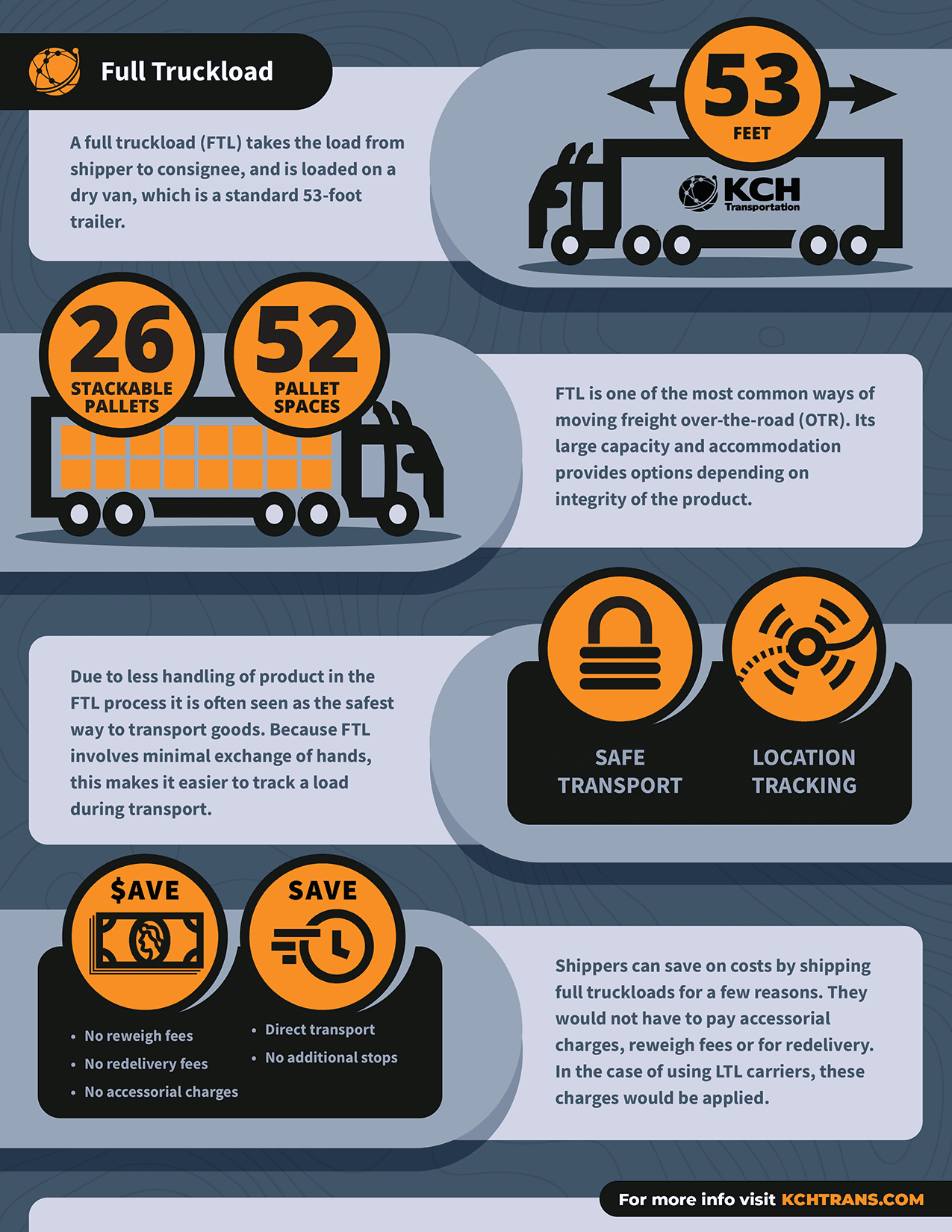 FTL infographic