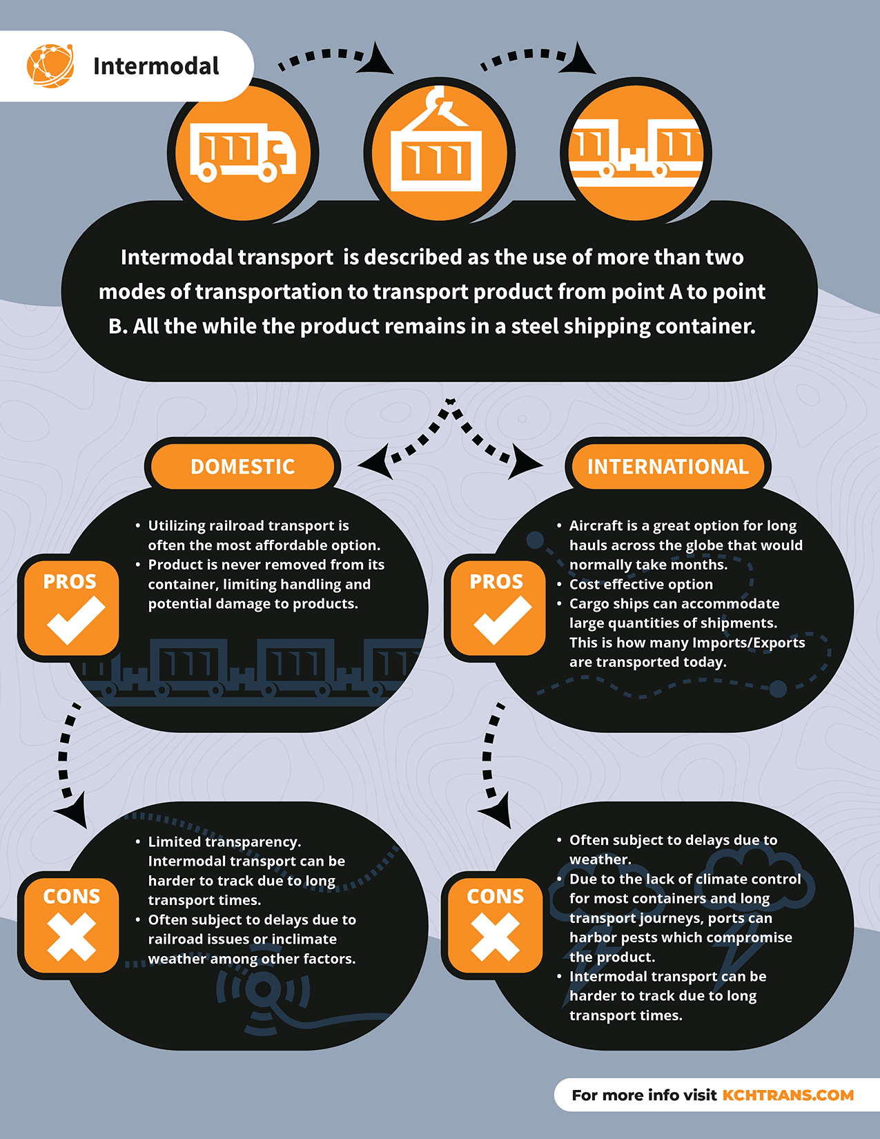 Intermodal infographic