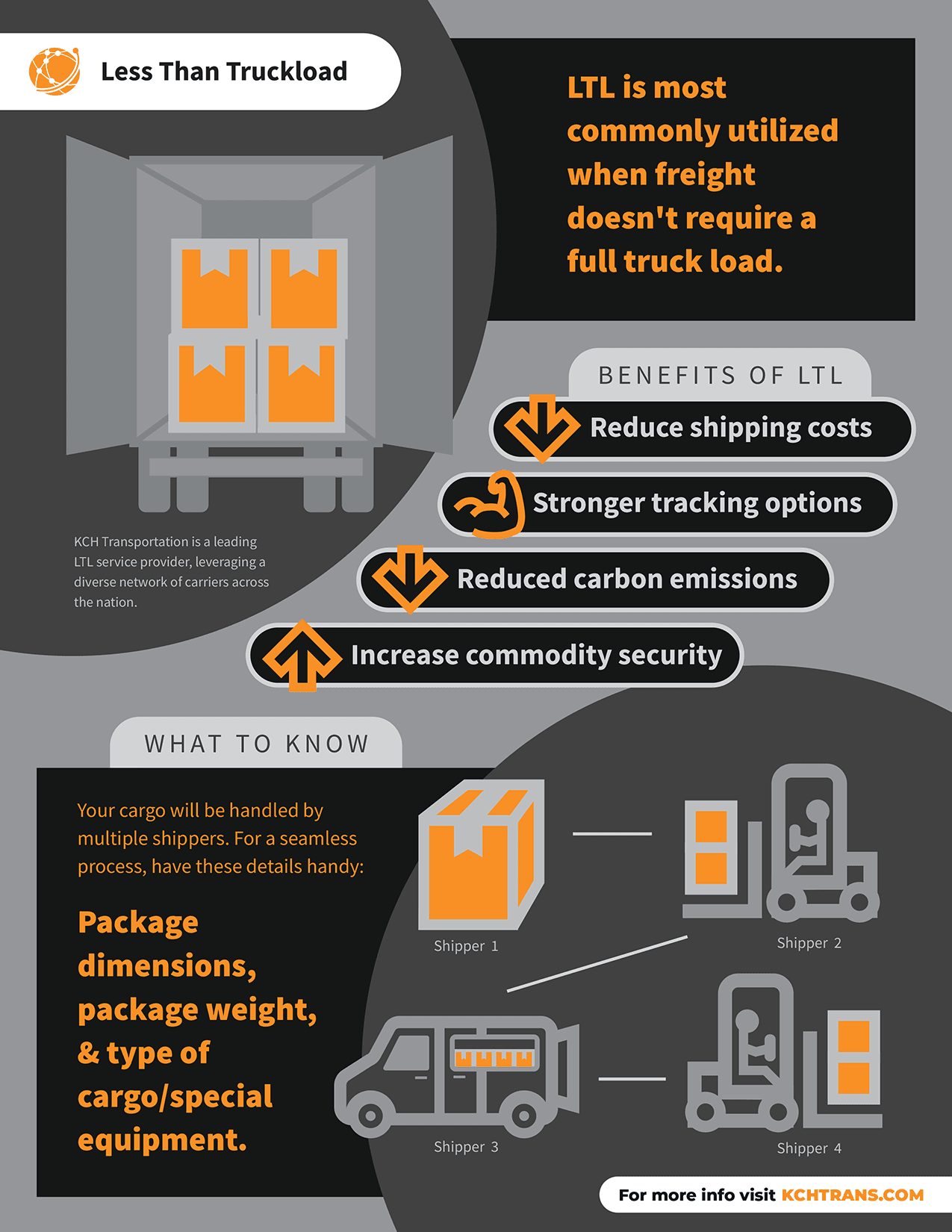 LTL Infographic