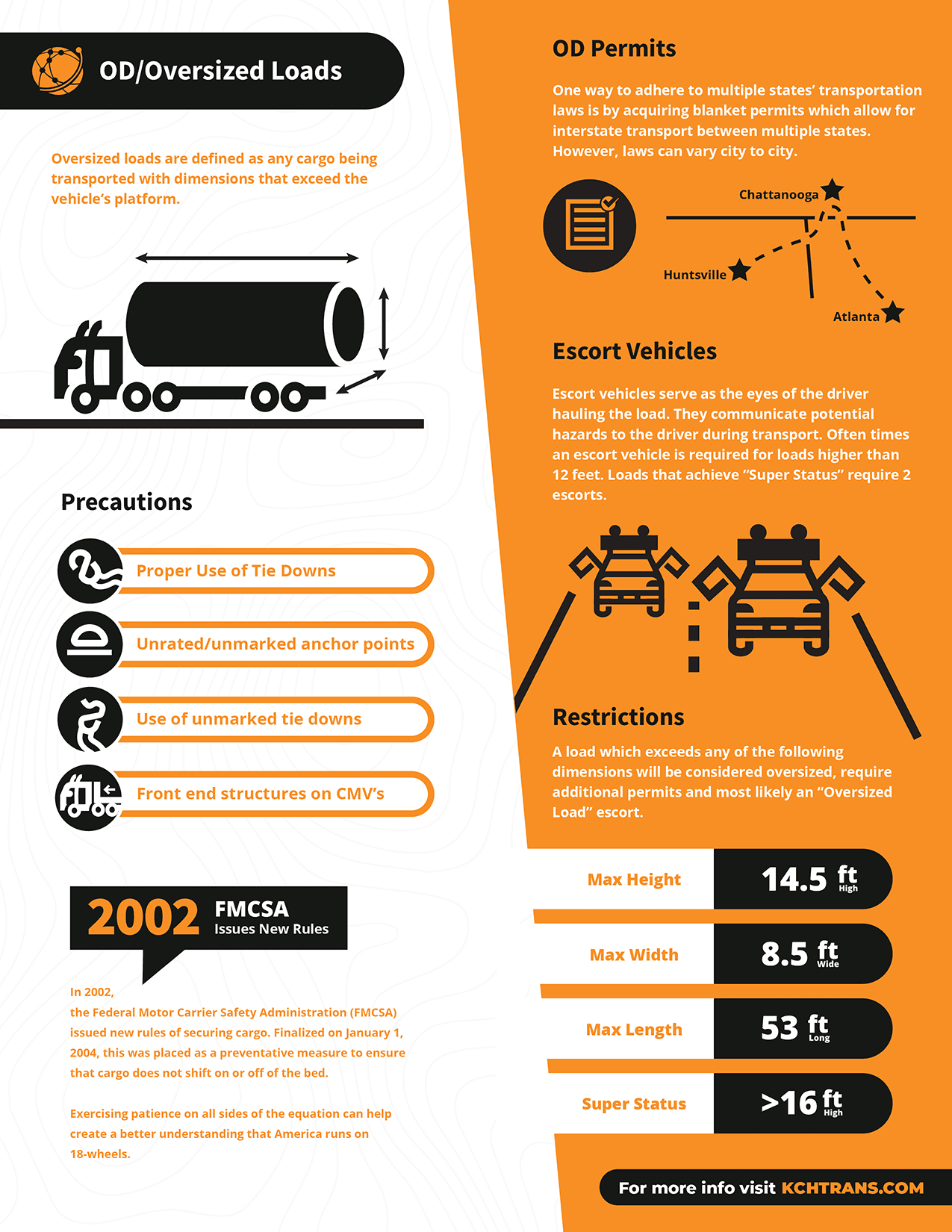 Oversize / OD infographic